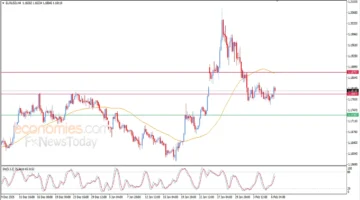 تغيرات السعر.. تحركات زوج اليورو مقابل الدولار في تداولات الفترة المسائية اليوم